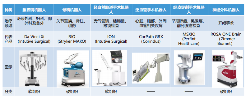 中国手术机器人行业研究报告20.png