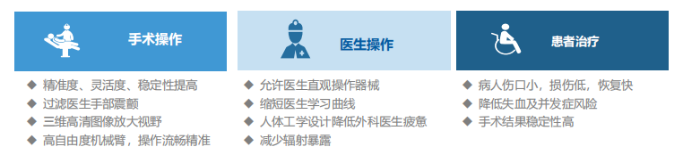 中国手术机器人行业研究报告2.png