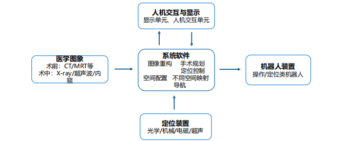 中国手术机器人行业研究报告3.png