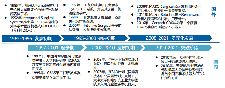 中国手术机器人行业研究报告4.png