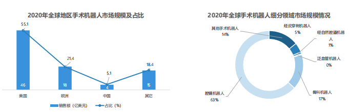 中国手术机器人行业研究报告8.png