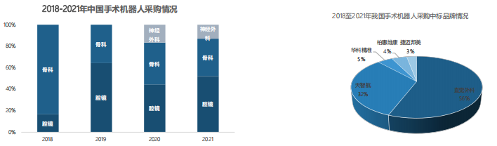 中国手术机器人行业研究报告9.png