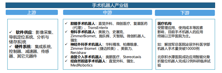 中国手术机器人行业研究报告12.png