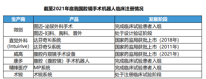 中国手术机器人行业研究报告13.png