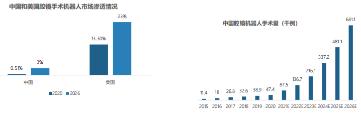 中国手术机器人行业研究报告14.png