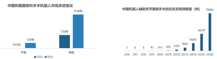 中国手术机器人行业研究报告15.png