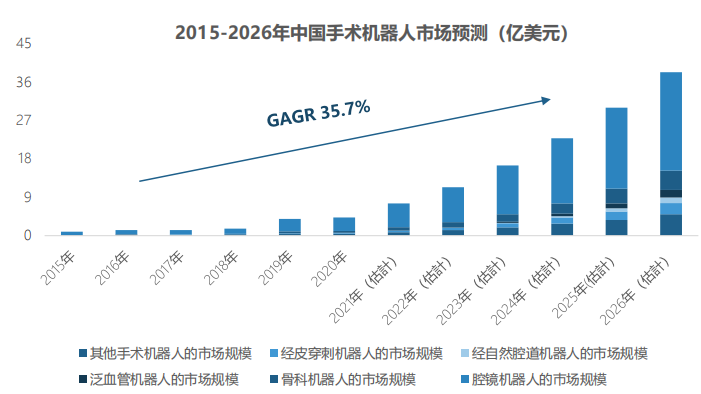 中国手术机器人行业研究报告17.png