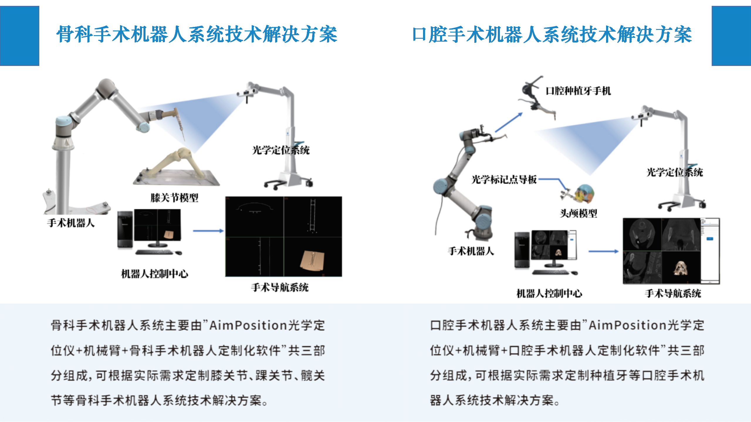 手术机器人解决方案1_02.png