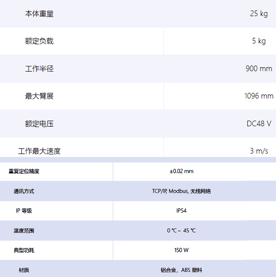 更多参数