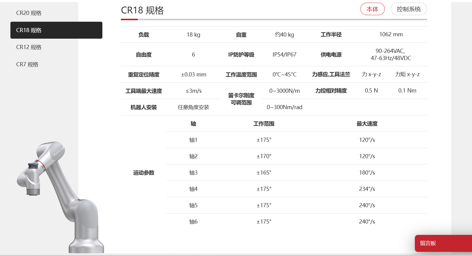 更多参数