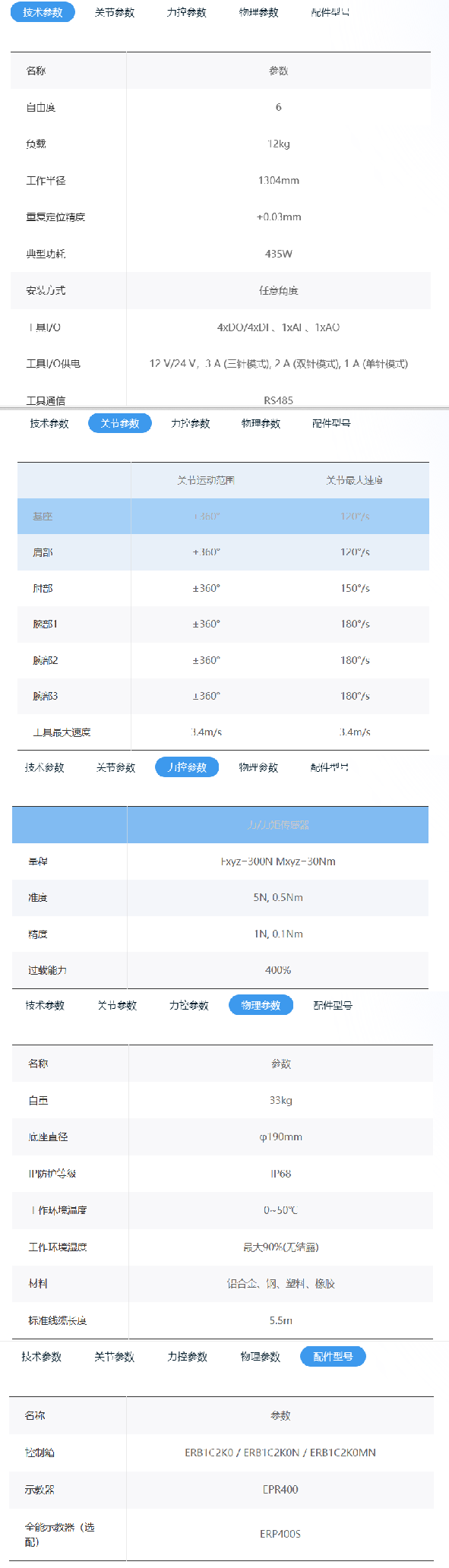 更多参数