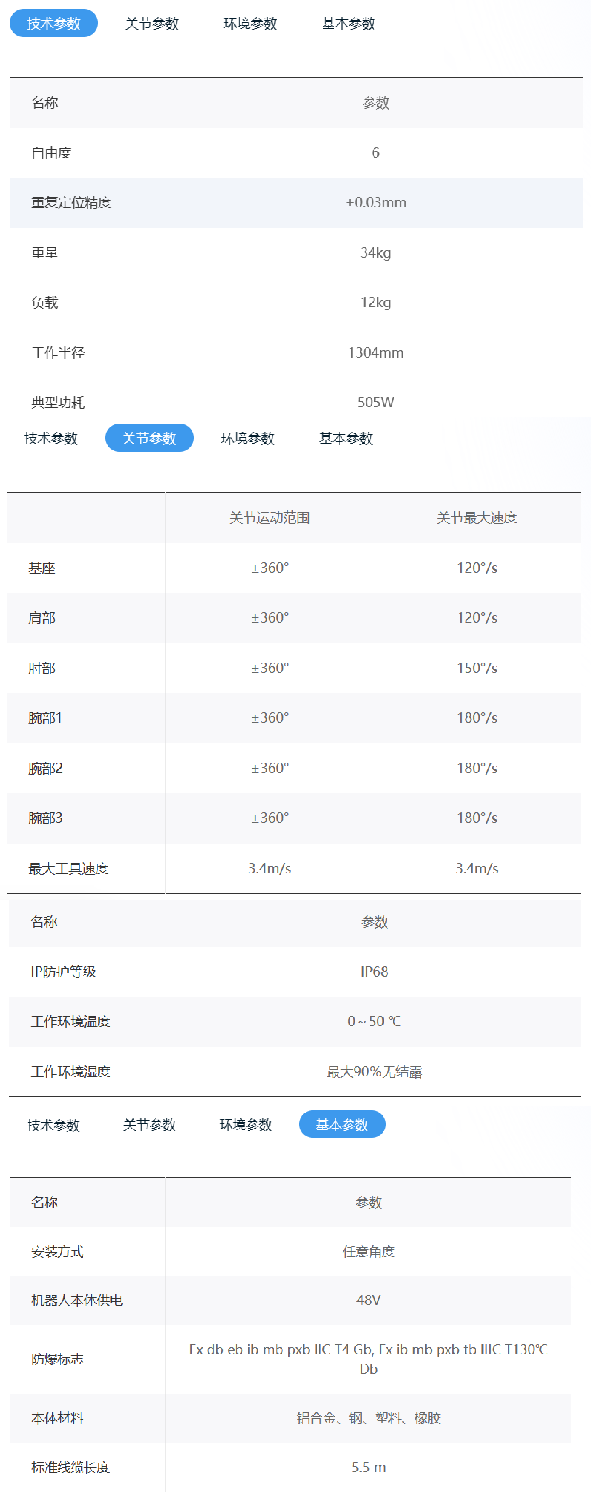 更多参数