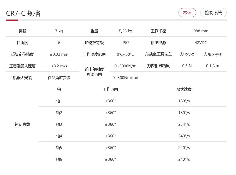 更多参数