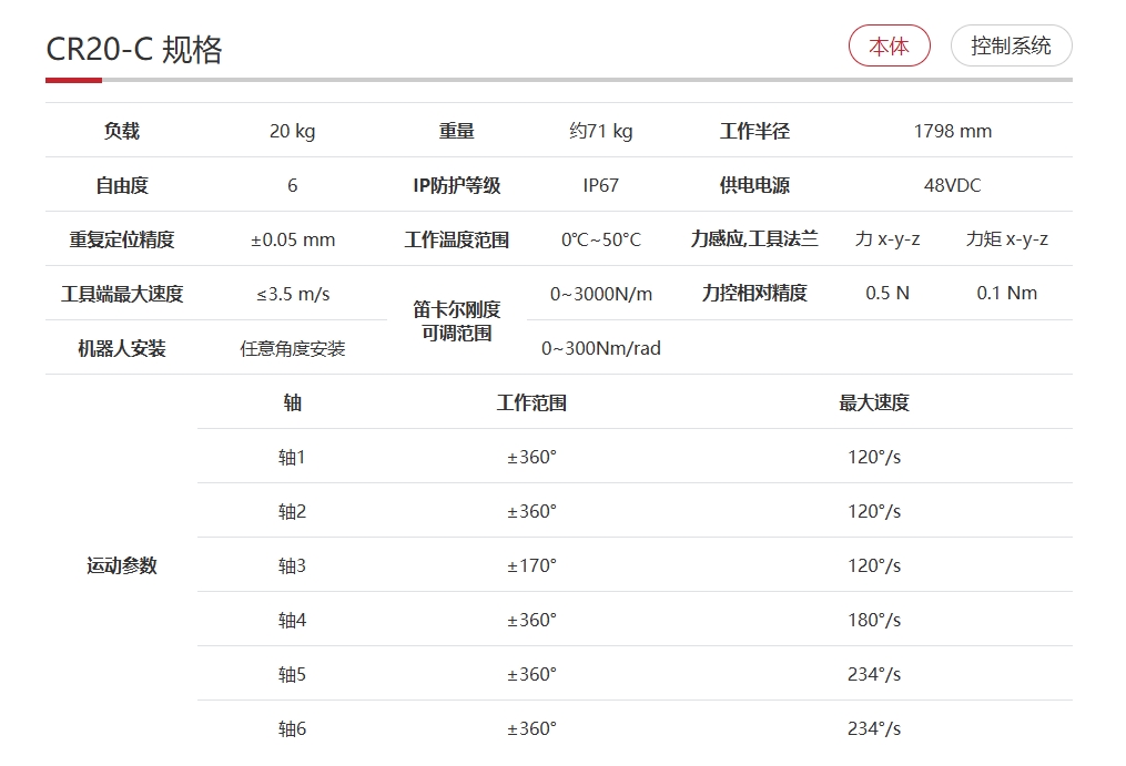 更多参数