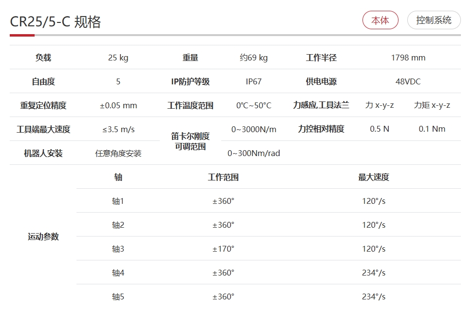 更多参数