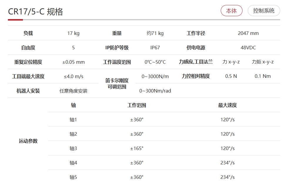 更多参数