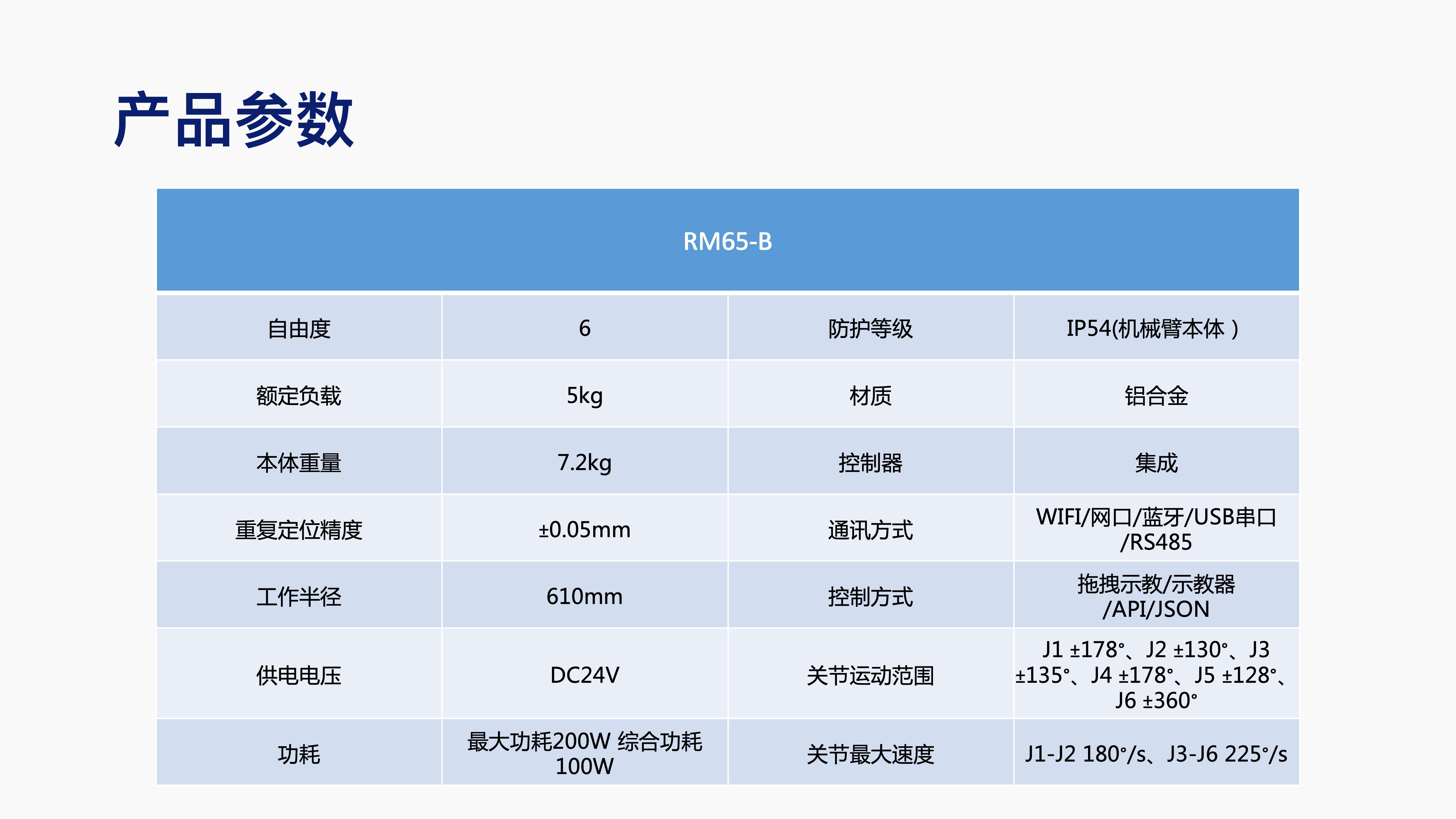 睿尔曼RM65-B_06.jpg